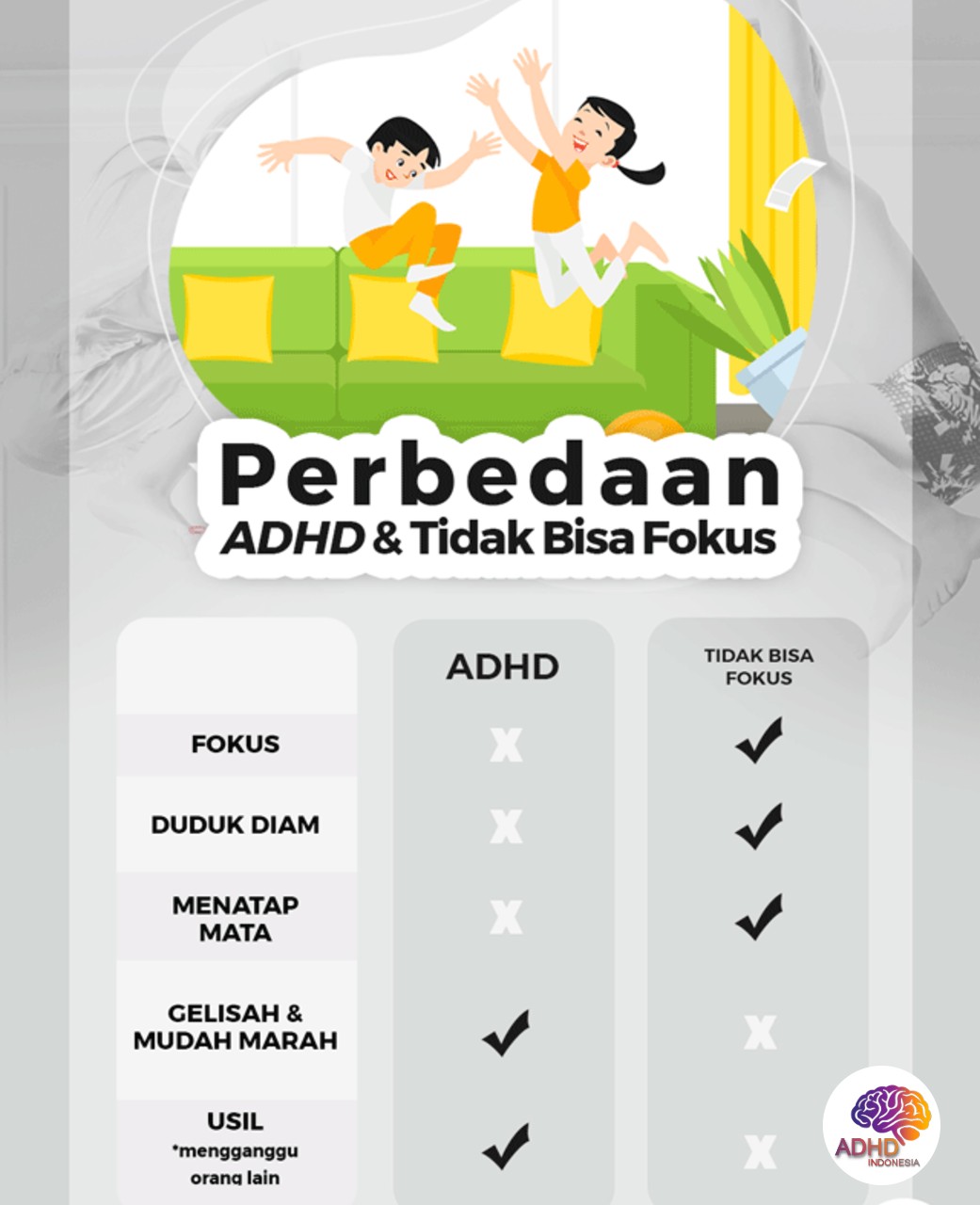 Apa Itu ADHD? Panduan Edukasi untuk Orang Tua di Kota Surabaya