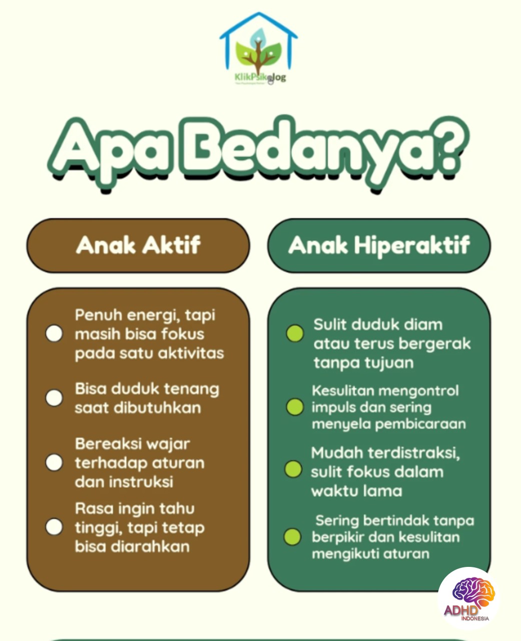 Perbedaan Anak Aktif dan ADHD yang Perlu Dipahami di Kota Surabaya